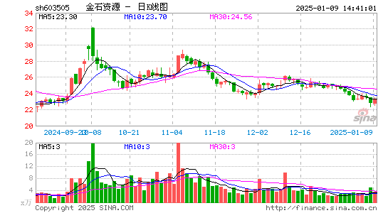 金石资源