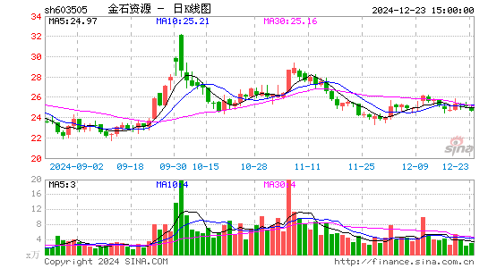 金石资源