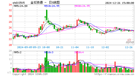 金石资源