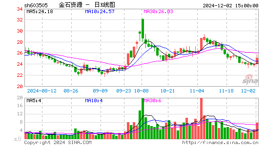 金石资源