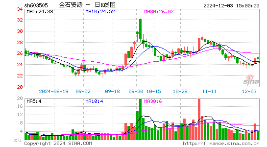 金石资源