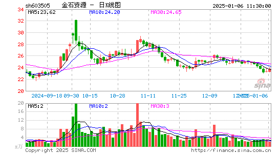 金石资源