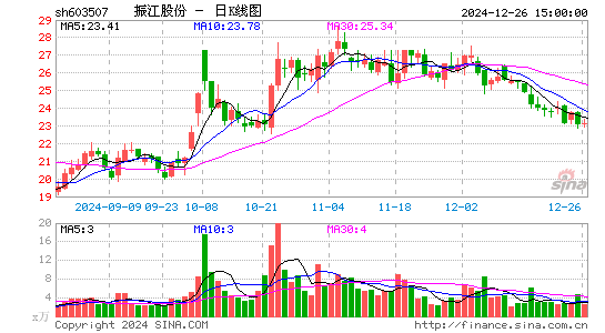 振江股份