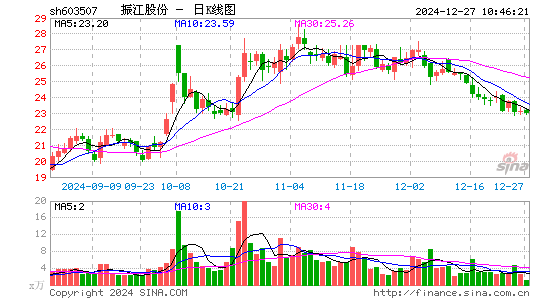 振江股份