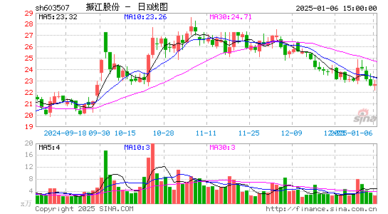 振江股份