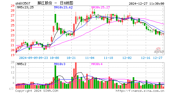 振江股份