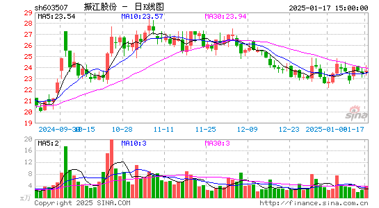 振江股份