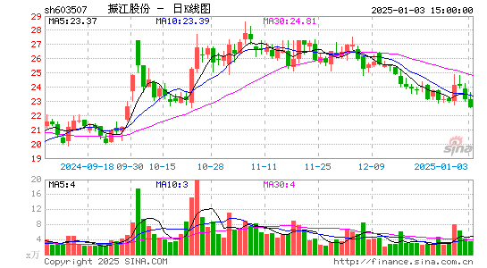 振江股份