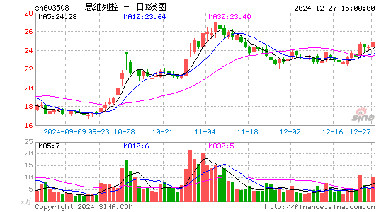 思维列控