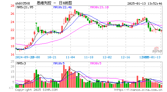 思维列控