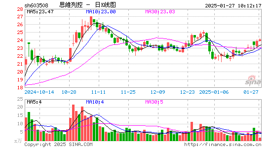 思维列控