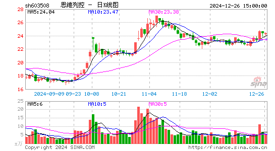 思维列控