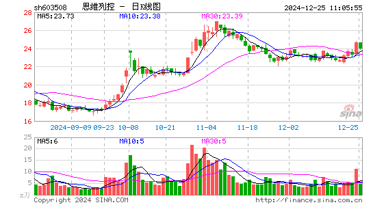 思维列控