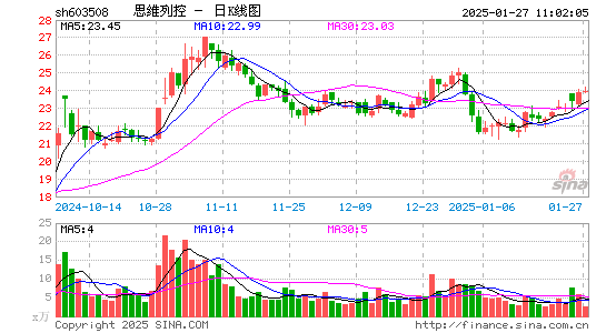 思维列控