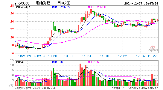 思维列控