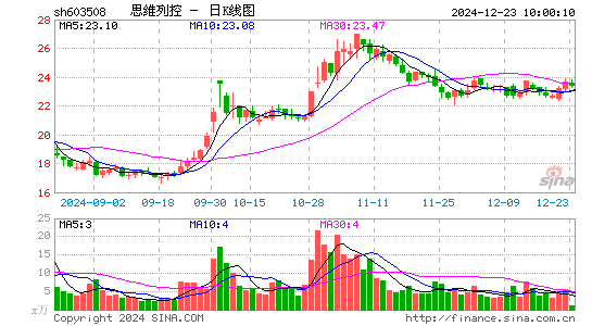 思维列控