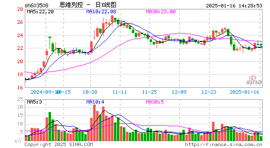 思维列控