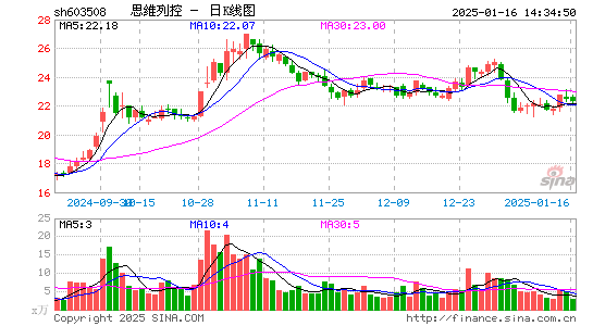 思维列控