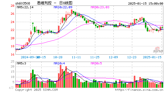 思维列控