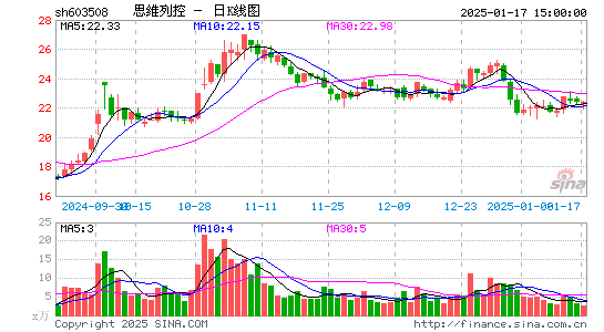 思维列控