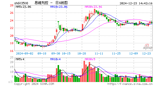 思维列控