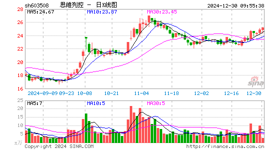 思维列控