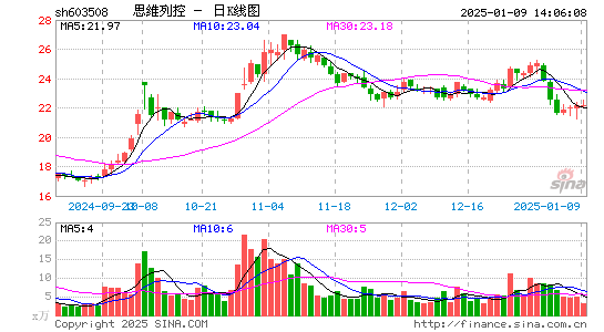 思维列控