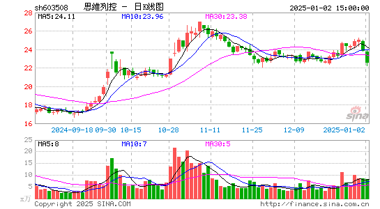 思维列控