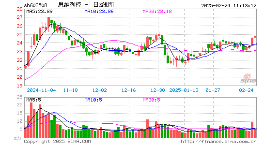 思维列控