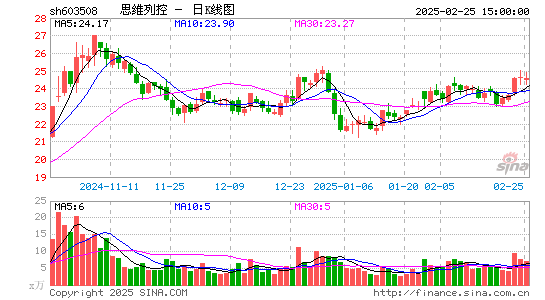 思维列控