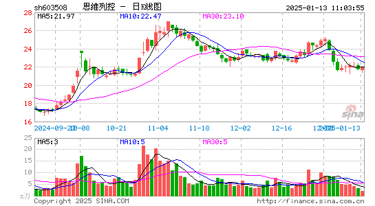 思维列控