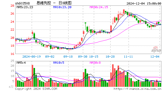 思维列控