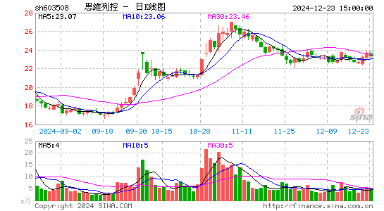 思维列控