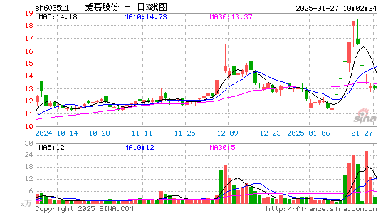 爱慕股份