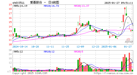 爱慕股份