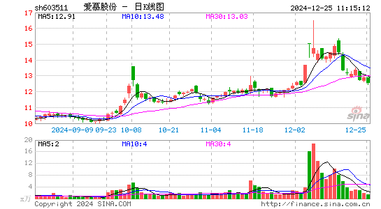 爱慕股份