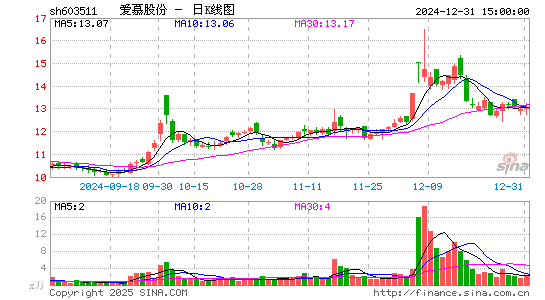 爱慕股份