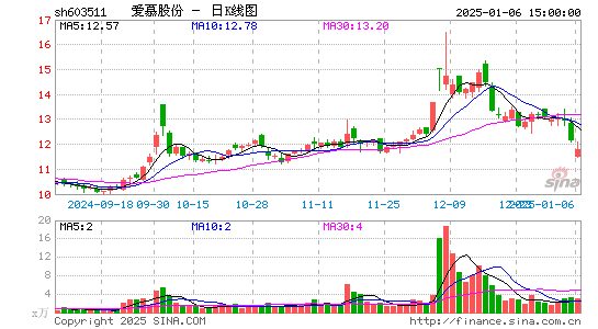 爱慕股份