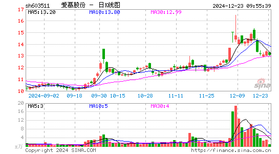 爱慕股份