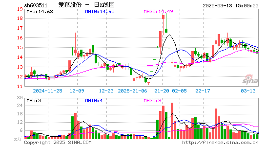 爱慕股份