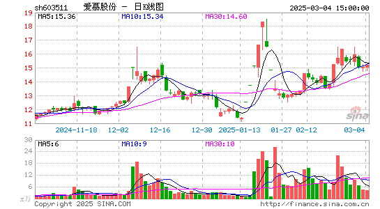 爱慕股份