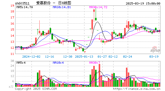 爱慕股份