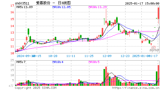 爱慕股份