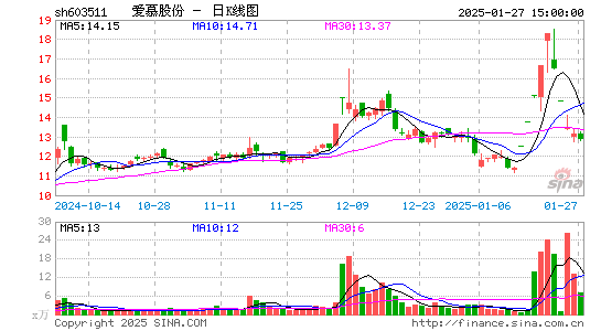 爱慕股份