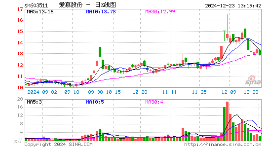 爱慕股份