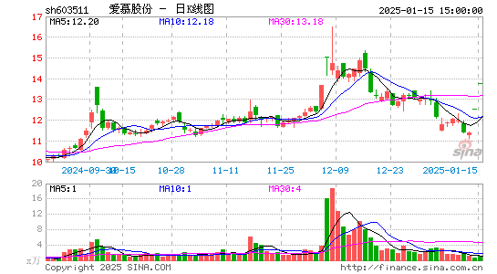 爱慕股份