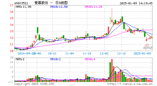 爱慕股份