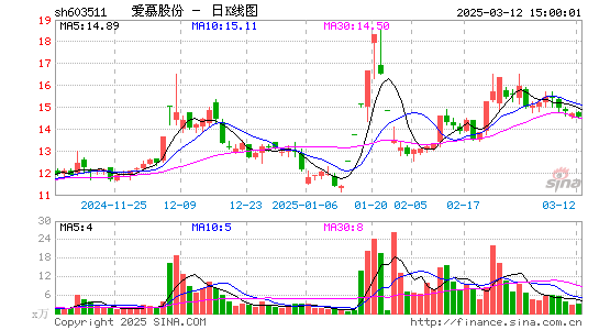 爱慕股份