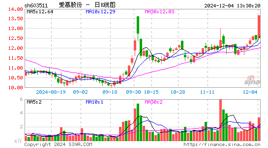 爱慕股份