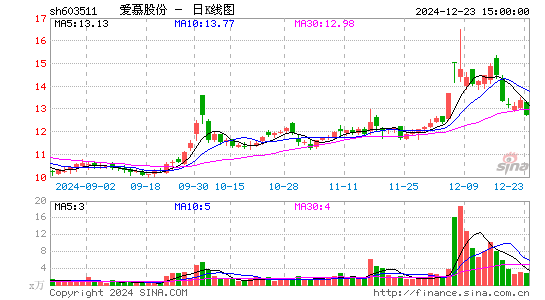 爱慕股份